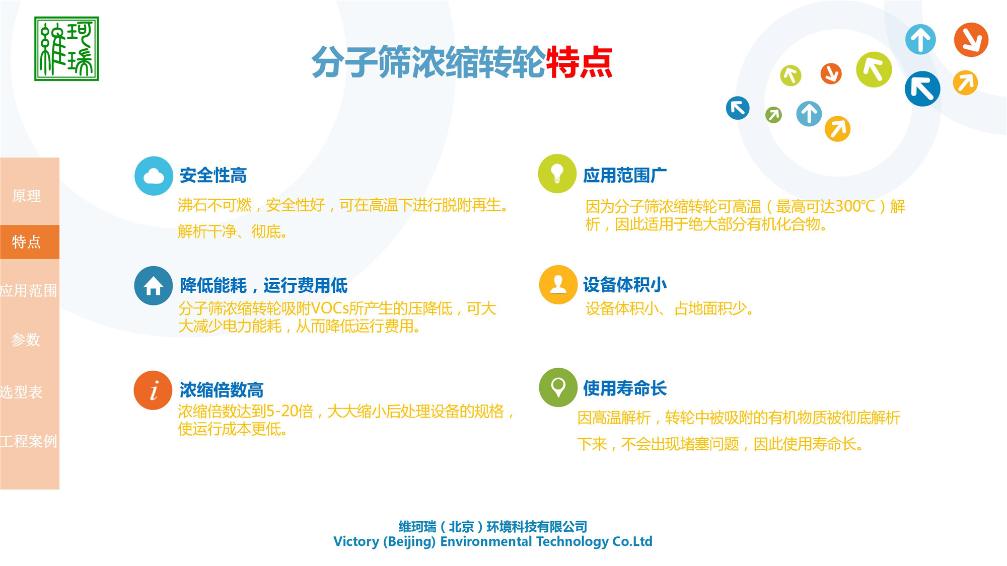 分子篩濃縮轉(zhuǎn)輪設(shè)備研發(fā)、生產(chǎn)、應(yīng)用及銷售