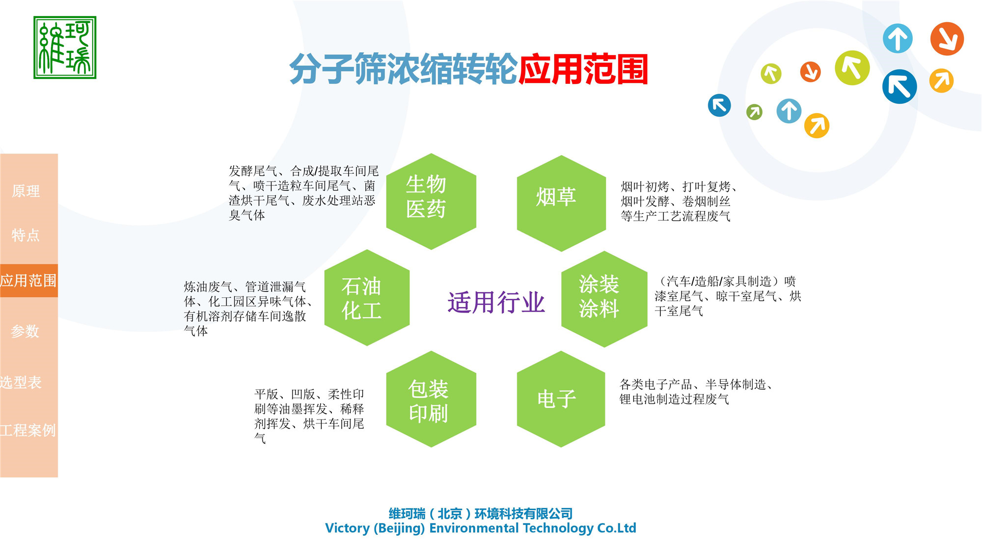 分子篩濃縮轉(zhuǎn)輪設(shè)備研發(fā)、生產(chǎn)、應(yīng)用及銷售