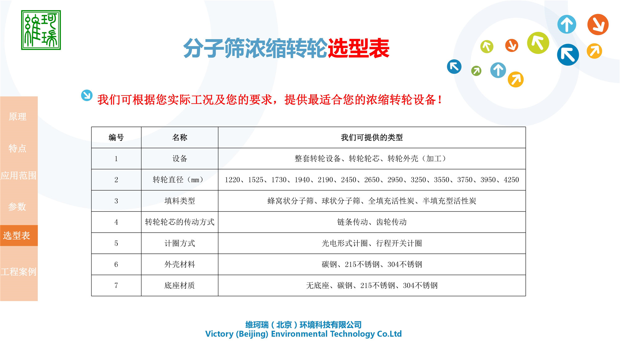 分子篩濃縮轉(zhuǎn)輪設(shè)備研發(fā)、生產(chǎn)、應(yīng)用及銷售