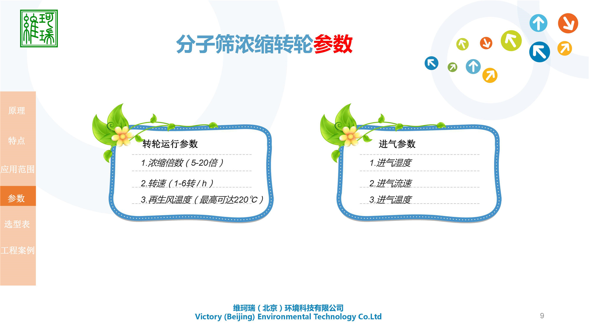 分子篩濃縮轉(zhuǎn)輪設(shè)備研發(fā)、生產(chǎn)、應(yīng)用及銷售