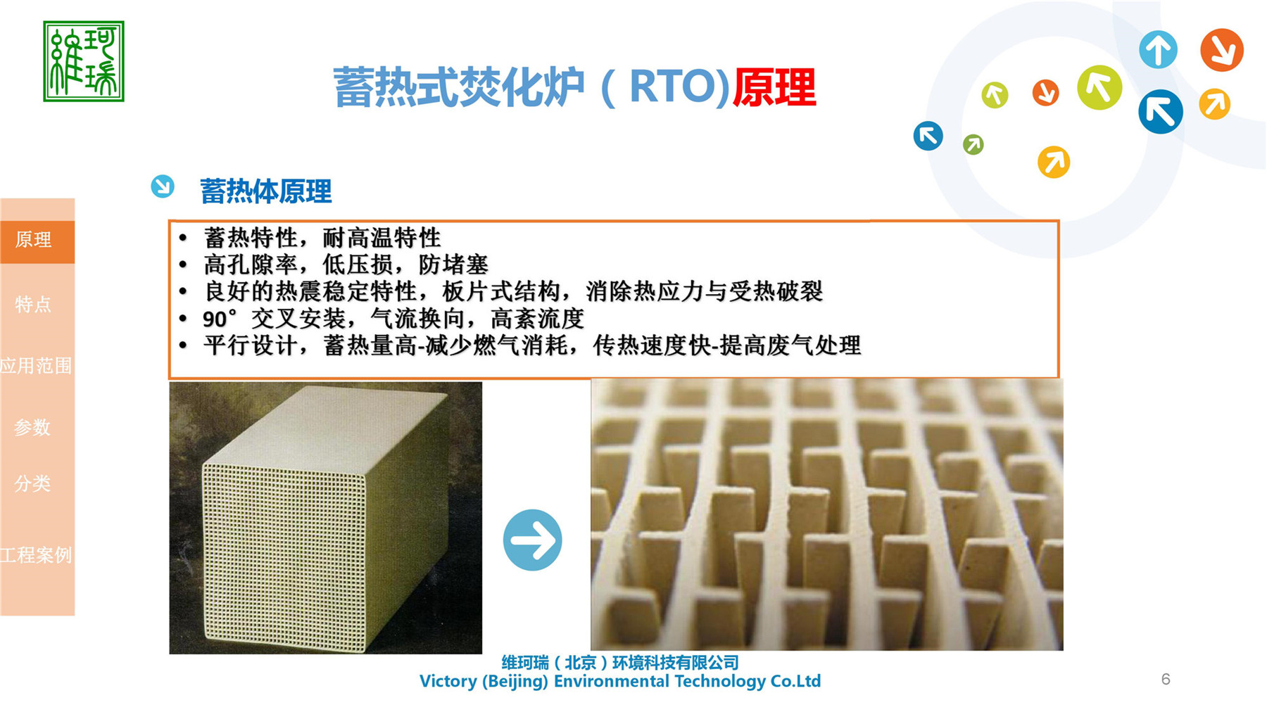 RTO設(shè)計(jì)、生產(chǎn)及銷售