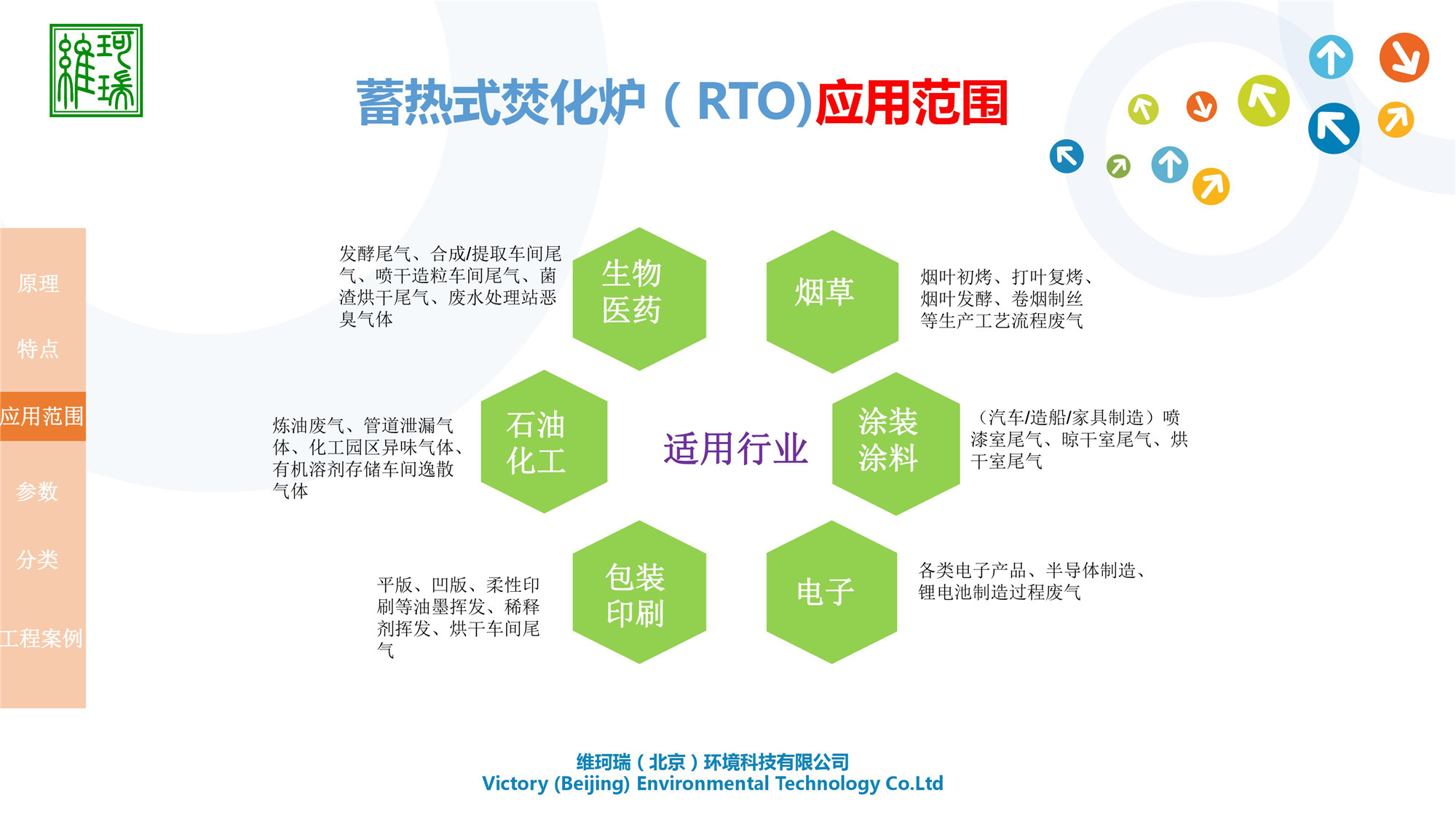 RTO設(shè)計(jì)、生產(chǎn)及銷售