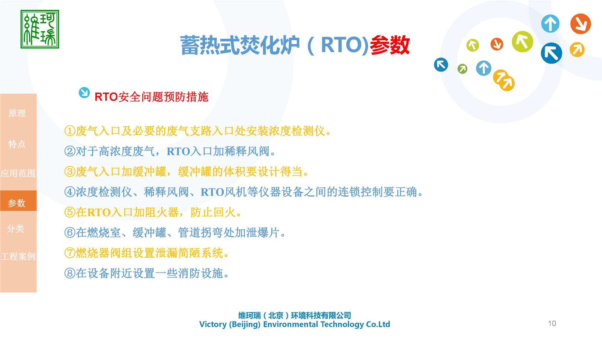 RTO設(shè)計(jì)、生產(chǎn)及銷售